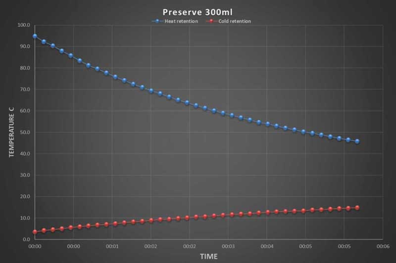 preserve-chart